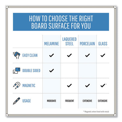 Earth Silver Easy-clean Dry Erase Board, Reversible, 72 X 48, White Surface, Silver Aluminum Frame
