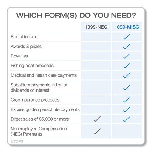 1099-misc Tax Forms, Fiscal Year: 2023, Five-part Carbonless, 8.5 X 5.5, 2 Forms/sheet, 50 Forms Total