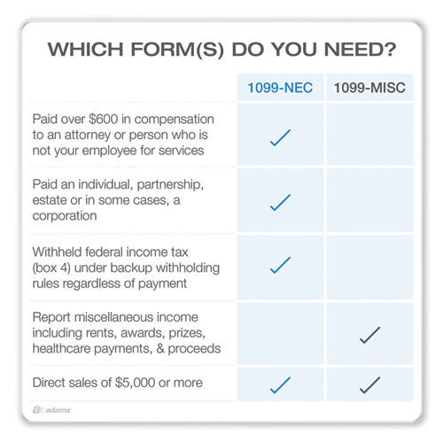 1099-nec + 1096 Tax Form Kit With E-file, Inkjet/laser, Fiscal Year: 2023, 5-part, 8.5 X 3.67, 3 Forms/sheet, 50 Forms Total