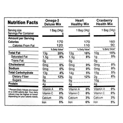 Healthy Trail Mix Snack Packs, Assorted Flavors, 1.2 Oz Pouch, 24/bag, 2 Bags/carton